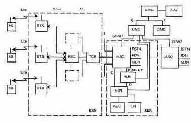 Структурная схема и состав оборудования сетей связи